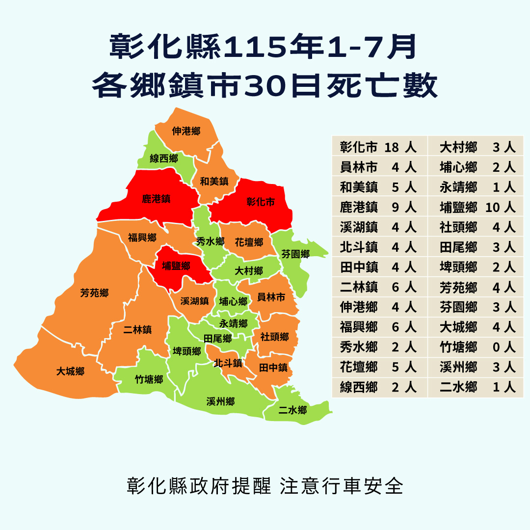公告縮圖：交通安全訊息宣導